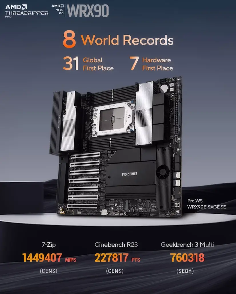 Montaje Placa Base CPU AMD Threadripper PRO Buitrago del Lozoya Buitrago del Lozoya PC - Montaje Placa Base CPU AMD Threadripper PRO Buitrago del Lozoya